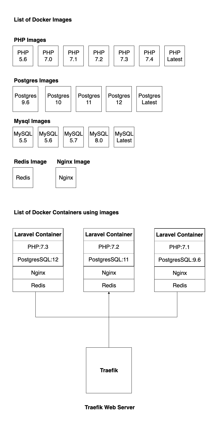 Docker Architecture