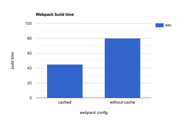 Webpack Cache Result